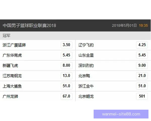 世界杯最新竞猜赔率对比分析及热门球队胜算深度解析