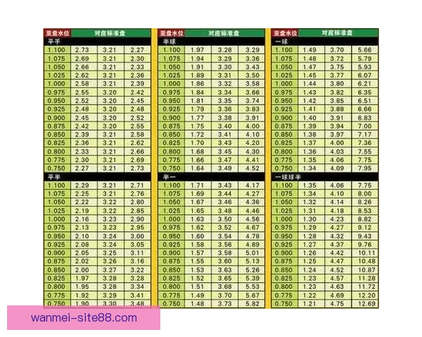 体育竞猜赔率分析：如何解读与预测不同赛事的赔率变化走势