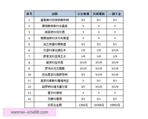 体育竞猜赔率分析与趋势预测：如何解读赔率变动及其对投注策略的影响