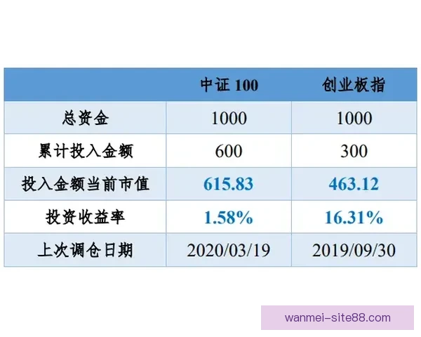 世界杯赛事买球预测策略与数据分析提升胜率全面指南实战经验分享