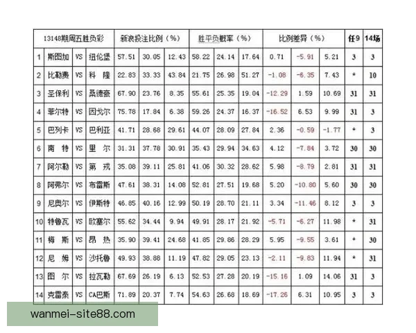 体育竞猜赔率分析：如何解读与预测不同赛事的赔率变化走势