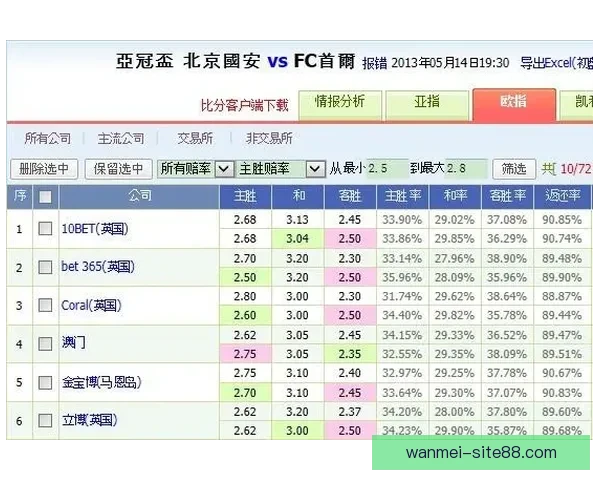 体育竞猜赔率分析技巧 深度解读各类赔率变化背后的秘密