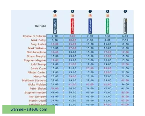 体育竞猜赔率分析：如何解读与预测不同赛事的赔率变化走势