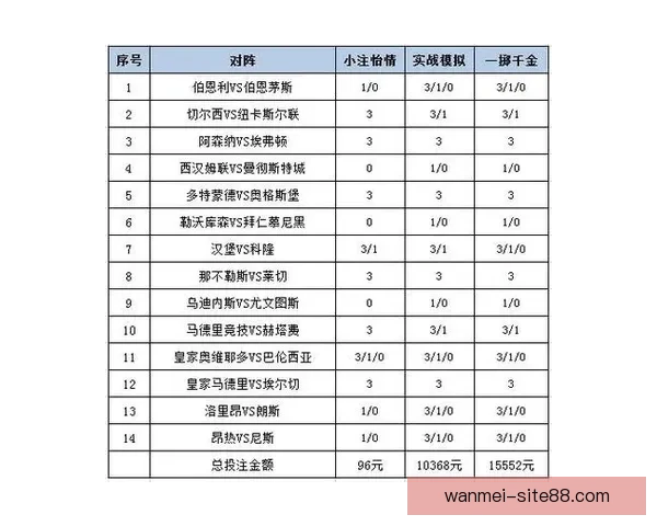2026世界杯精彩竞猜攻略与投注策略全面解析