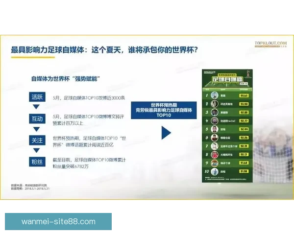 世界杯足球竞猜分析技巧与策略深入解读助你精准预测赛事结果 世界杯足球竞猜分析技巧与策略深入解读助你精准预测赛事结果