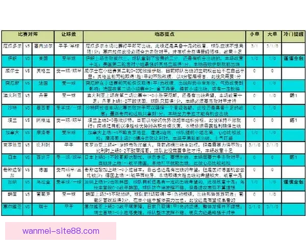 世界杯赛事分析与精准体育竞猜预测全攻略指南